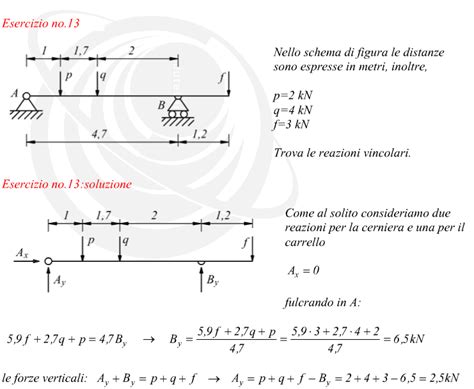 Carichi Concentrati Su Struttura Isostatica Calcolo Reazioni