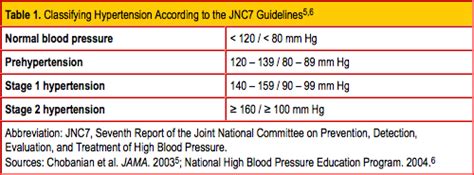 Management of Hypertensive Urgency and Emergency | Clinician Reviews