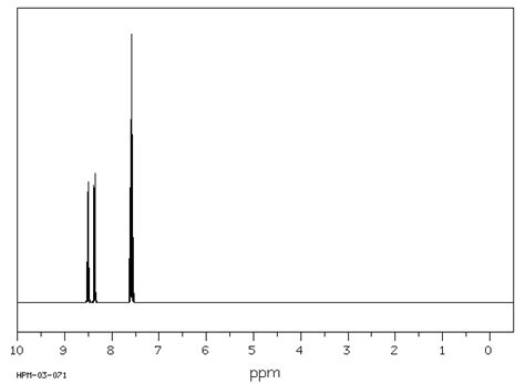 Dibromophenanthrene H Nmr