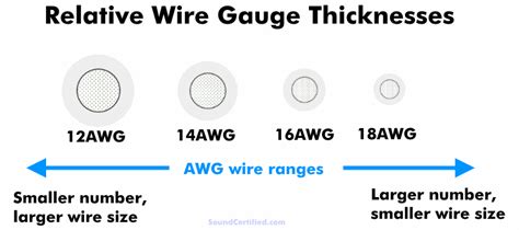 What Size Speaker Wire Is Right? Speaker Wire Gauge Calculator & Size Guide - Sound Certified