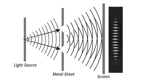 The Double Slit Experiment Cracked Reality Wide Open Latest Science