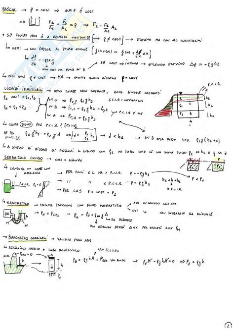 Schemi Di Teoria Con Alcuni Esercizi Di Fluidodinamica