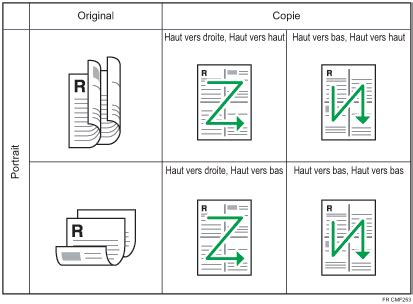 Combiner Des Pages Et R Aliser Des Copies Recto Verso