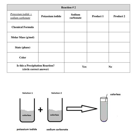 Solved Reaction 2 Potassium Iodide Sodium Carbonate