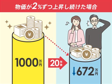 インフレ時代の資産形成は東京海上アセットマネジメントの投資信託 東京海上アセットマネジメント