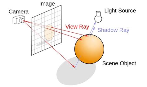 NeRF Representing Scenes As Neural Radiance Fields For View Synthesis