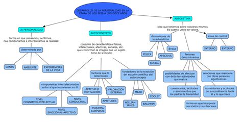 Bloc De Psicologia Evolutiva I De Leducació · Mapa Conceptual 1