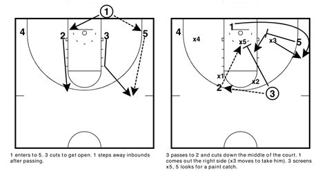 5 Out of Bound Plays vs. the 2-3 Zone | CoachTube Blog