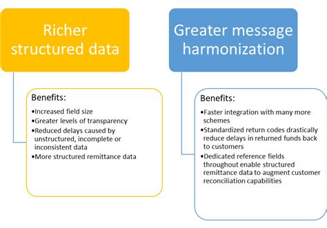 A Guide To Iso Migration And Adoption Ir