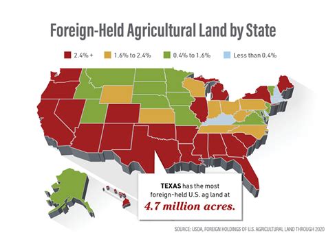 Out Of Country Farmland Investors Heres What The Numbers Show Agweb