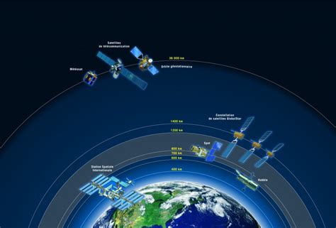 Satellites la ruée vers l Internet en orbite basse Sciences et Avenir