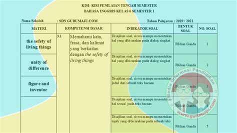 Kisi Kisi Soal Uts Pts Bahasa Inggris Kelas 6 Sd Semester 1 Tahun 2022 Guru Maju