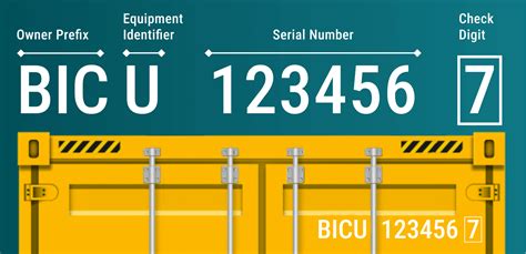 Container Number: What each number means [+how to track]