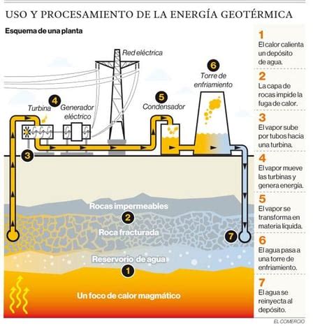 C Mo Funciona Una Central Geot Rmica Paso A Paso