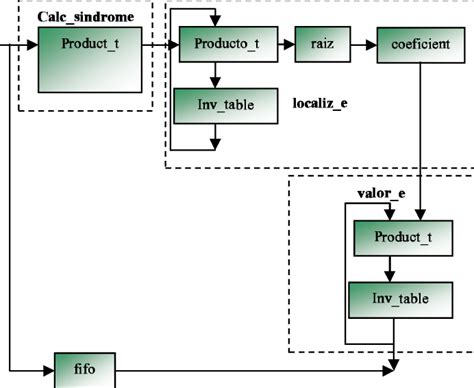 Top 64 Imagen Simplificacion De Diagramas De Bloques Abzlocalmx