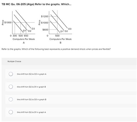 Solved TB MC Qu 06 205 Algo Refer To The Graphs Chegg