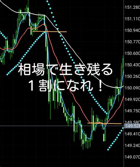 Fxの手法1️⃣をお譲り致します 9割が負ける相場で生き残るキッカケになれれば幸いです。 Fxの相談 ココナラ