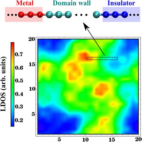 Spatial Fluctuations Of The Local Density Of States LDOS Found In A