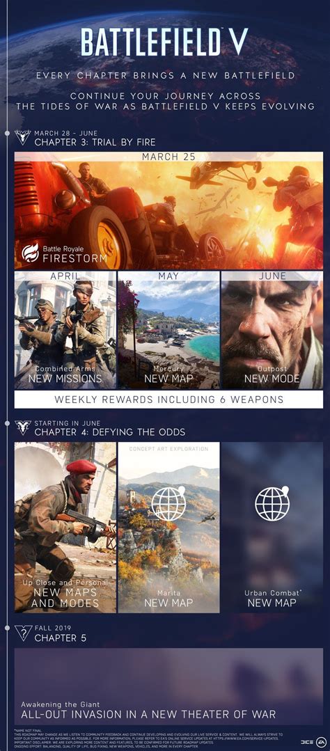 Battlefield V 2019 Roadmap Detailed New Maps And Modes Incoming Windows Central