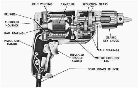 Electric Drill Parts - Electrical Blog