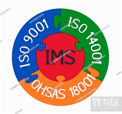 Integrated Management System Combination Of ISO 9001 ISO 14001 And