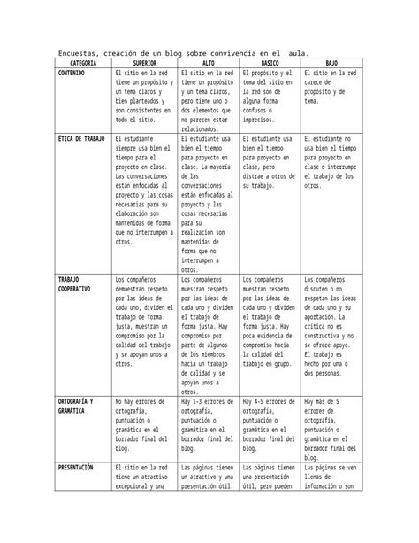 Doc Rubrica Cuarto Dokumen Tips