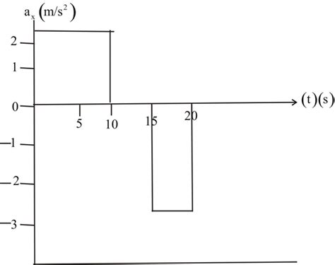 Solved Chapter Problem P Solution Physics For Scientists And