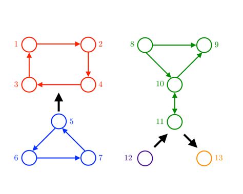 Algorithm Repository