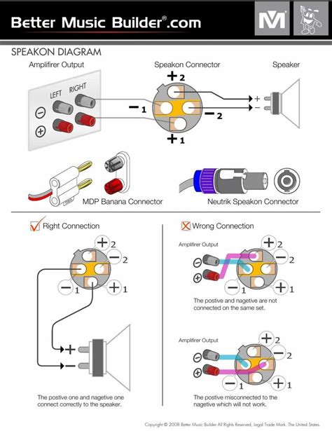 Speakon Connector Wiring Diagram Database Vrogue Co