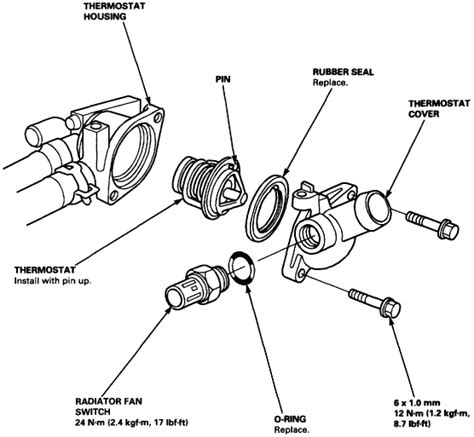 How Do I Find The Thermostat For A 98 Honda Crv Do I Follow The Top