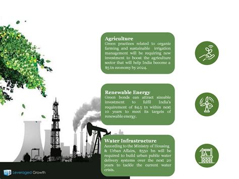 Climate Bonds Leveraged Growth