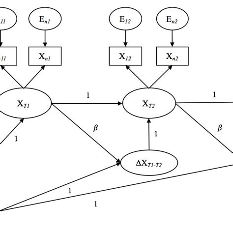 Sample Univariate Latent Change Score Model Proportional Change