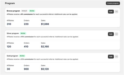 15 Actionable Tips To Manage Affiliates