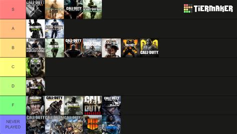 Call of Duty Multiplayer Games Up to 2023 Tier List (Community Rankings ...