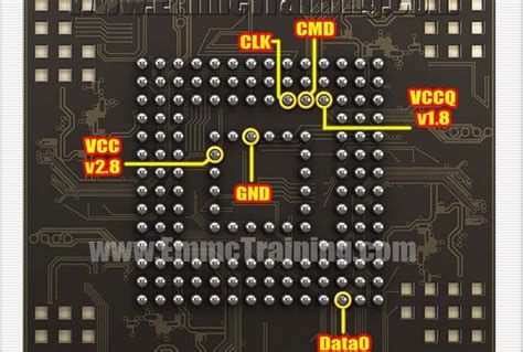 What Is Emmc Pinout How To Connect Emmc Isp Pinout Emmc Bga Theme