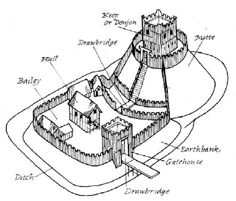 Motte And Bailey Castle Diagram Labeled