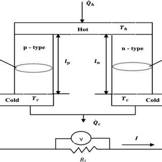 Schematic Diagram Of Thermoelectric Generator System Teg