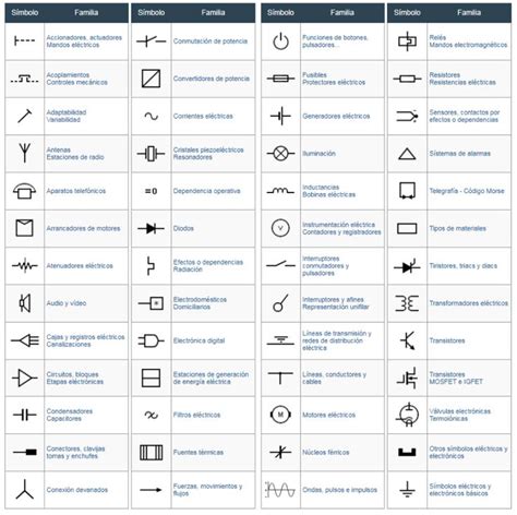 S Mbolos De Diagramas El Ctricos Automotrices Diagramas El