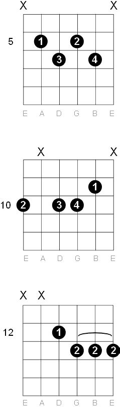 D Half Diminished Guitar Chord Diagrams