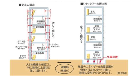 免震構造！ シティタワー大阪本町 住友不動産の新築マンション・分譲マンション・戸建の公式ブログ