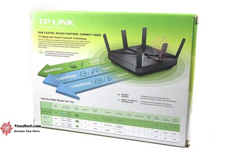 Tp Link Archer C3200 Review Ac3200 Wireless Tri Band Gigabit Router