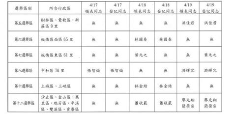 國民黨新北立委登記出爐 2選區「網內互打」 政治 自由時報電子報