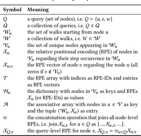 Table From Algorithm And System Co Design For Efficient Subgraph