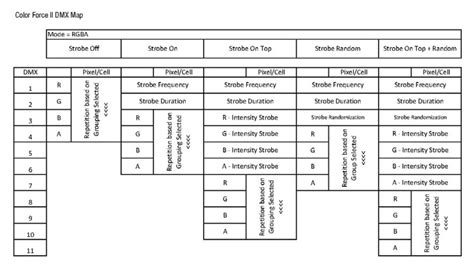 Dmx Color Chart A Visual Reference Of Charts Chart Master