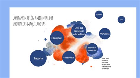 contaminación por industrias maquiladoras by proyecto química