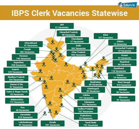 Ibps Clerk 2019 Recruitment Exam Prelim Mains Notifications