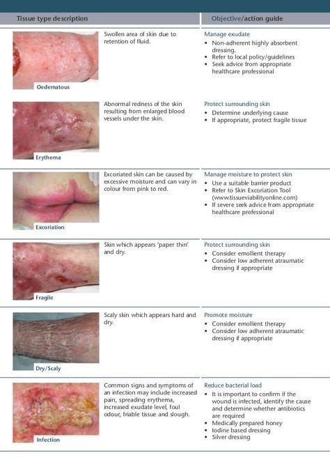 Skin Conditions Nursing School Studying Nursing School Notes Nursing