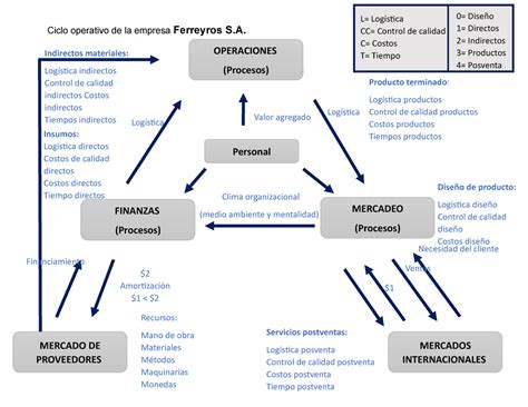 407045576 Ciclo Operativo Ferreyros Docx Ciclo Operativo De La