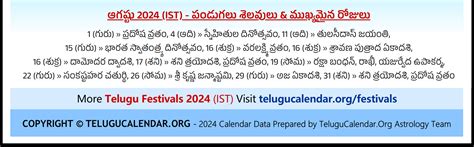 Andhra Pradesh Telugu Calendar 2024 August PDF Festivals