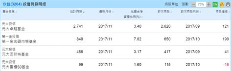 投信年底作帳標的要怎麼挑 Xq官方部落格